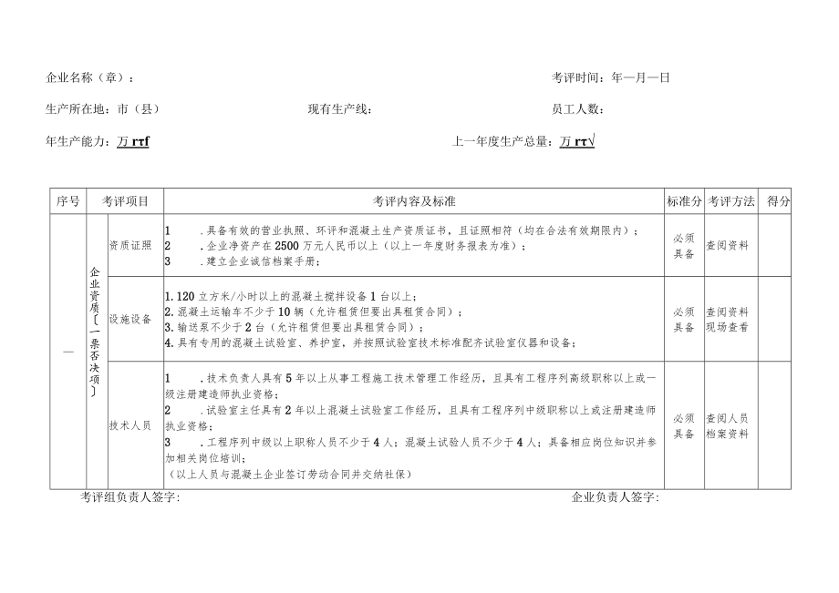 海南省预拌混凝土生产企业专项检查考评表（征求意见稿）.docx_第2页