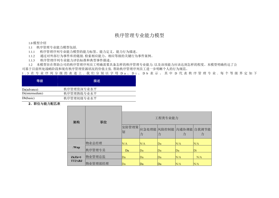 物业公司 秩序专业能力模型（秩序管理专业能力模型）.docx_第1页