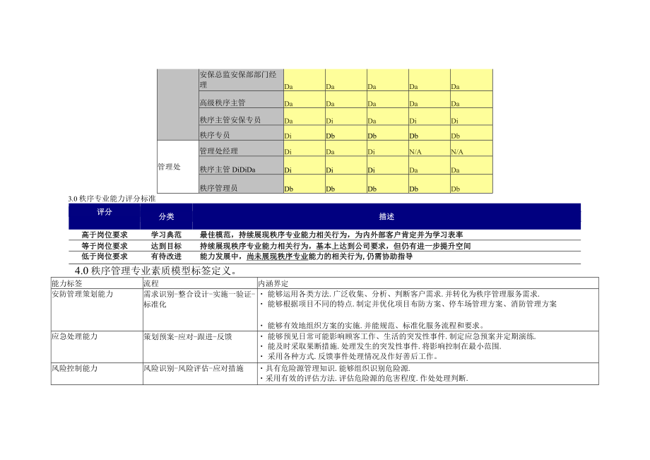 物业公司 秩序专业能力模型（秩序管理专业能力模型）.docx_第2页