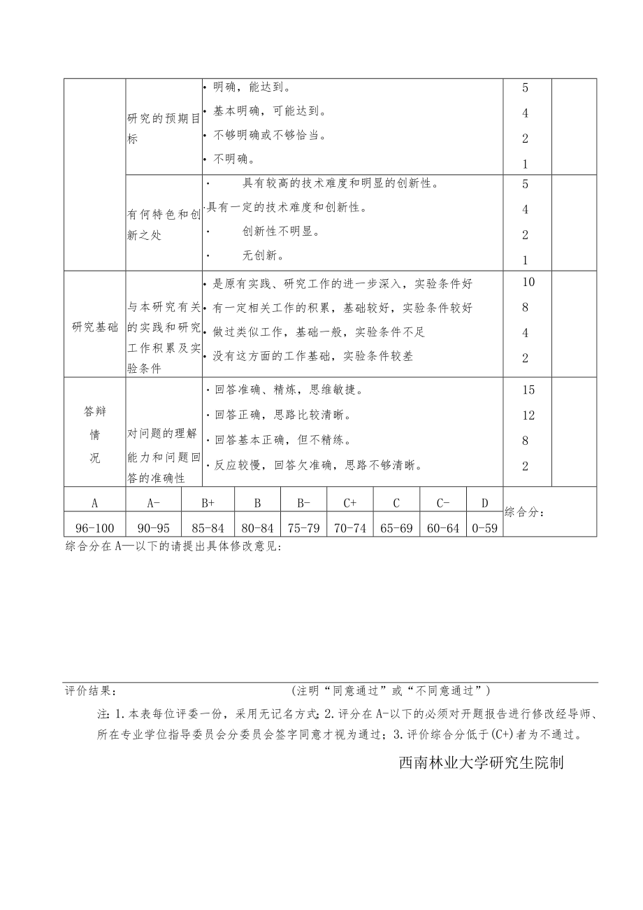 西南林业大学专业学位硕士研究生开题报告考核小组评议书.docx_第2页