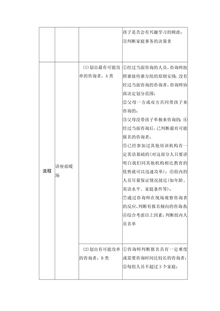 学校运营咨询实战手册咨询师篇当面咨询参加讲座的咨询者（讲座前）.docx_第2页