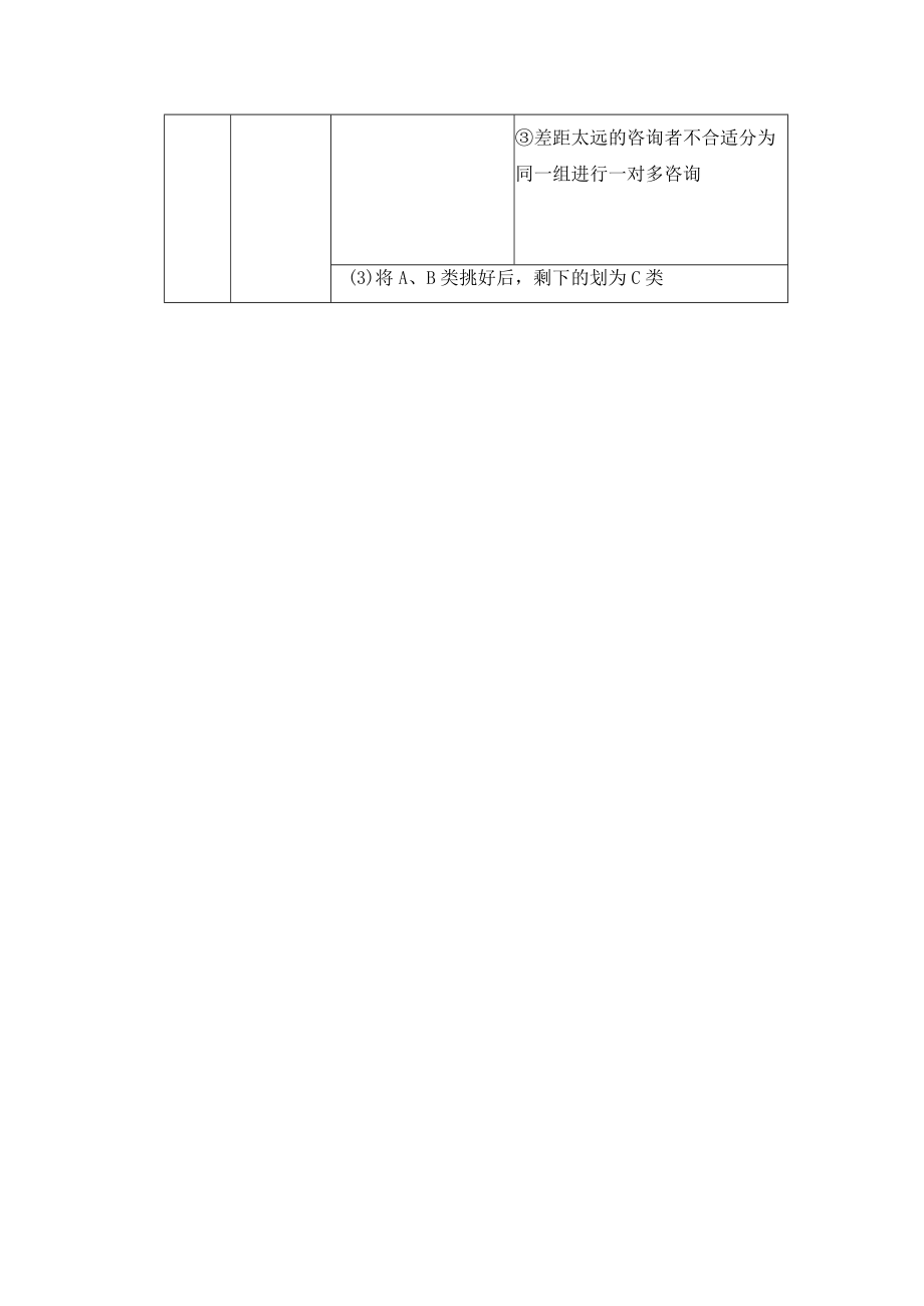 学校运营咨询实战手册咨询师篇当面咨询参加讲座的咨询者（讲座前）.docx_第3页