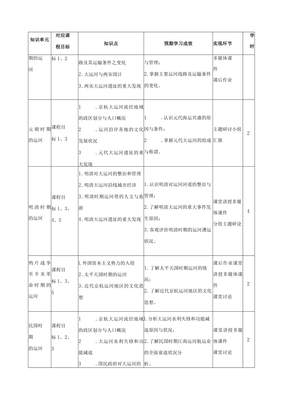 《京杭大运河文化概要》课程教学大纲.docx_第3页