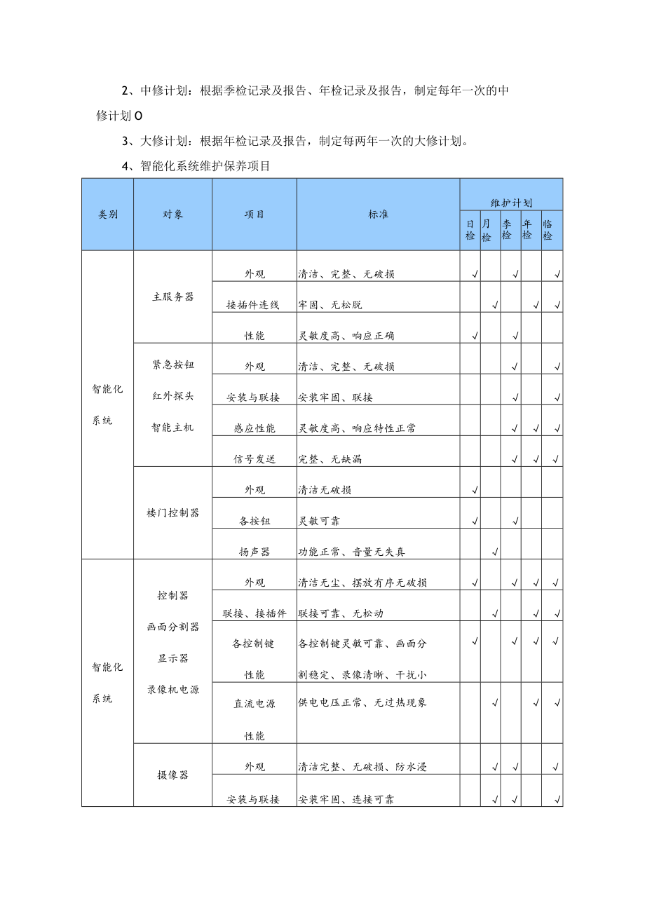 物业项目部智能化系统日常运行及维护管理方案.docx_第2页