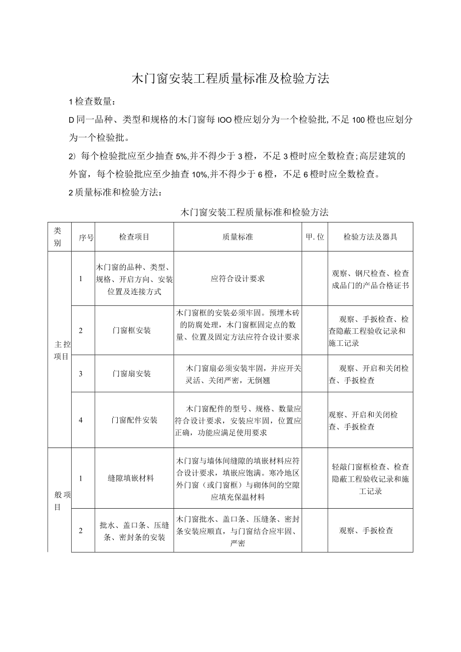 木门窗安装工程质量标准及检验方法.docx_第1页