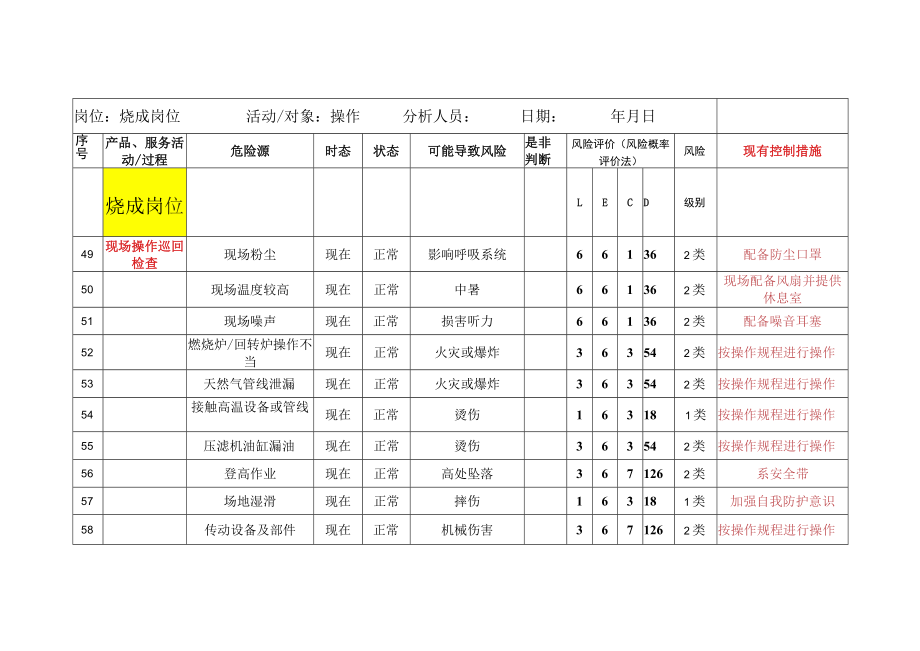 烧成岗位危险源辨识与风险评价清单.docx_第1页