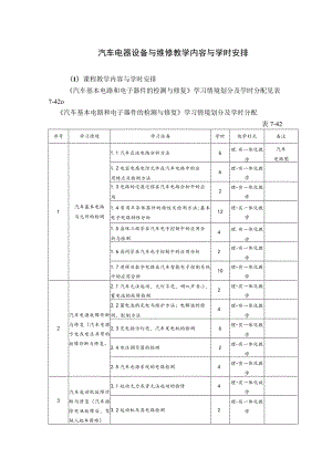 汽车电器设备与维修教学内容与学时安排.docx