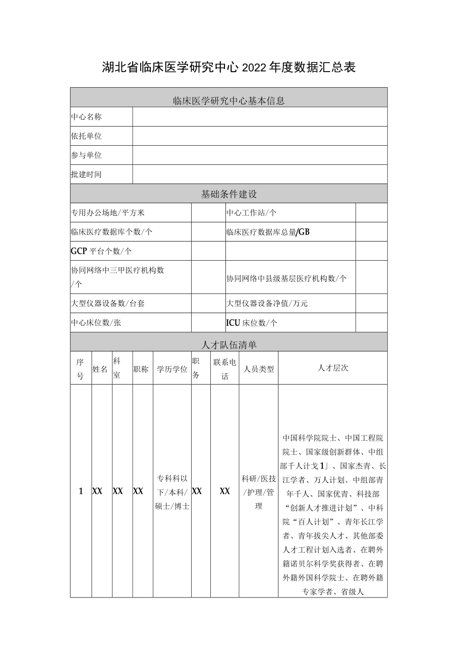 湖北省临床医学研究中心2022年度数据汇总表.docx_第1页