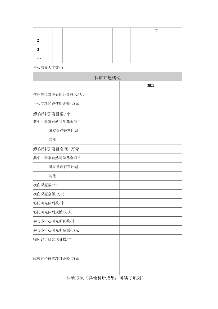 湖北省临床医学研究中心2022年度数据汇总表.docx_第2页