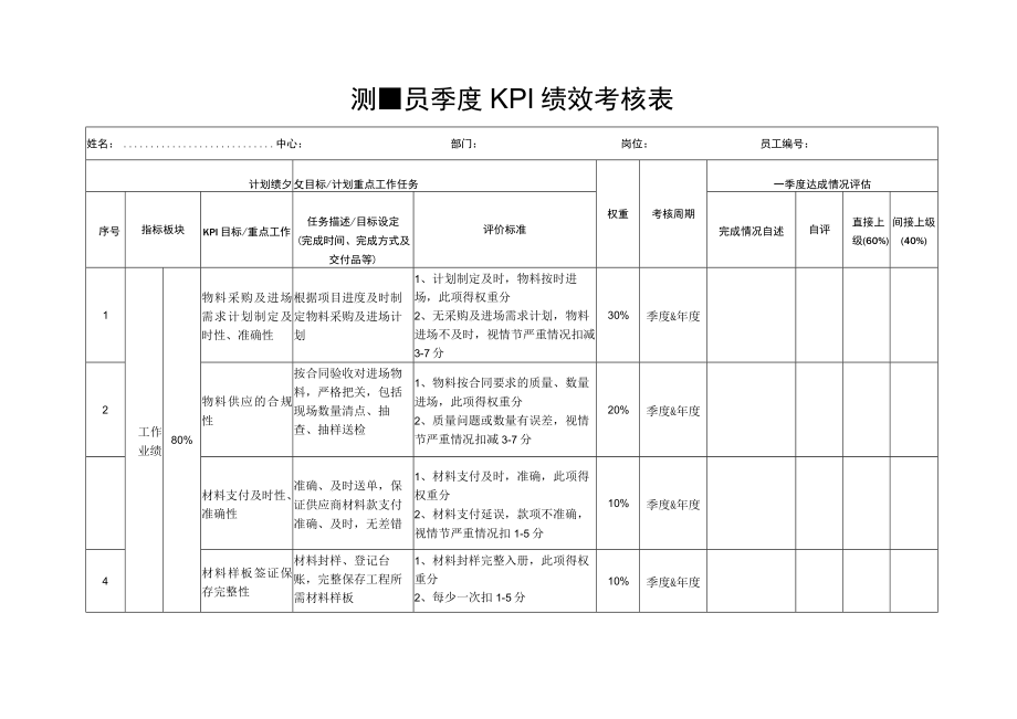 测量员季度KPI绩效考核表.docx_第1页