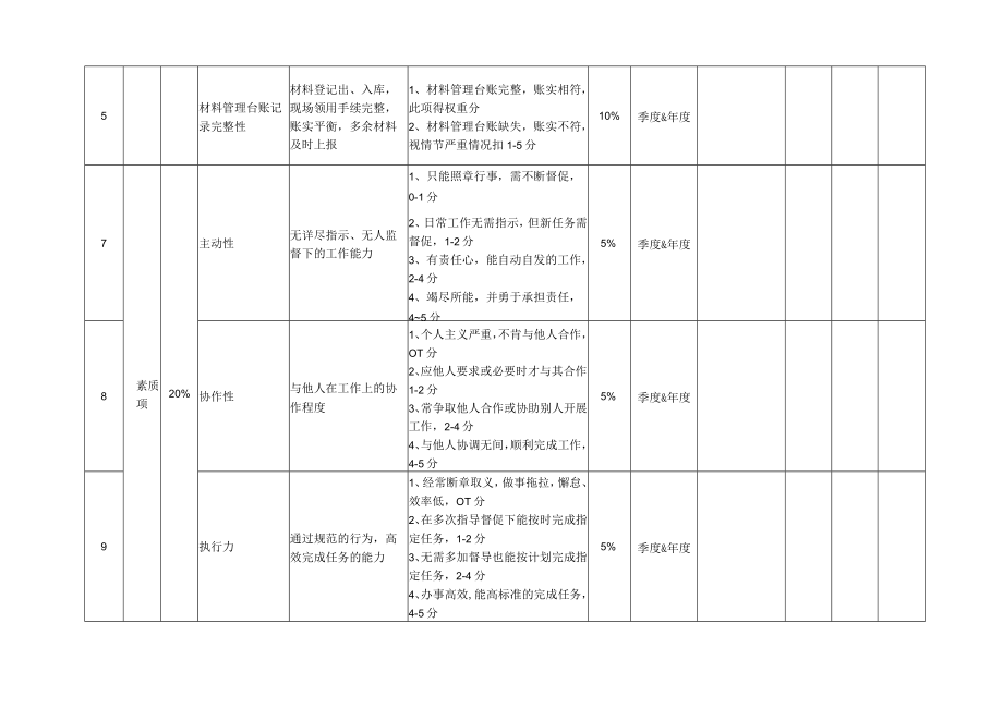 测量员季度KPI绩效考核表.docx_第2页