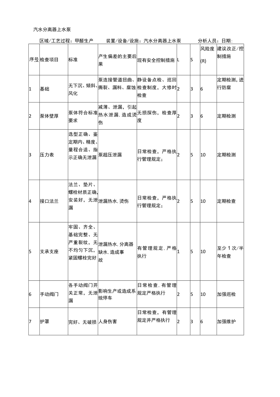 汽水分离器上水泵安全检查表分析（SCL）记录表.docx_第1页