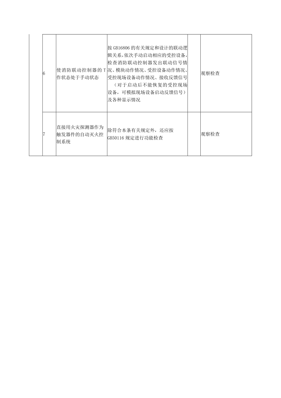 火灾自动报警系统消防联动控制器调试质量标准及检验方法.docx_第3页