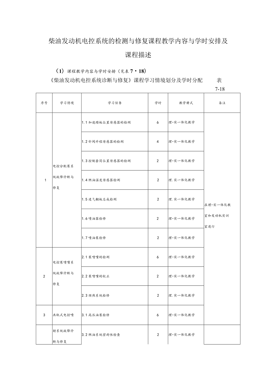 柴油发动机电控系统的检测与修复课程教学内容与学时安排及课程描述.docx_第1页