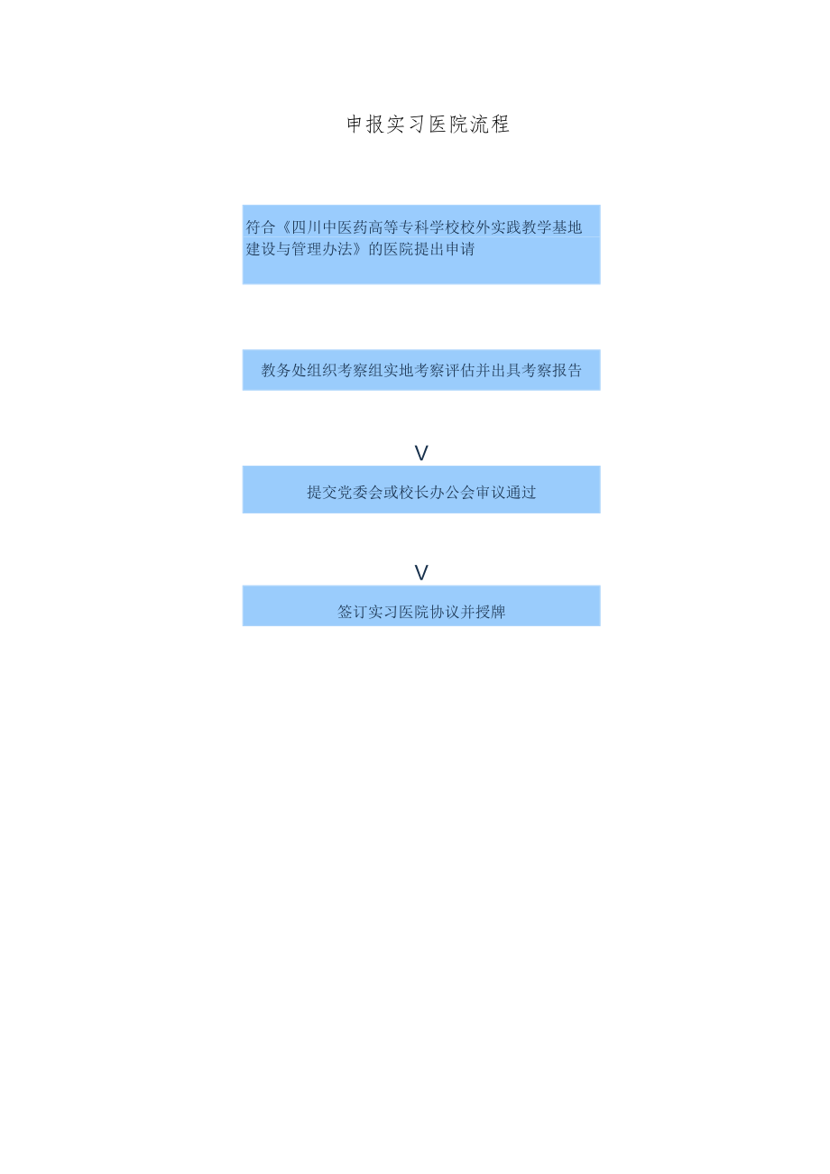 申报实习医院流程.docx_第1页