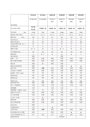 高级客车类型划分及等级评定表.docx