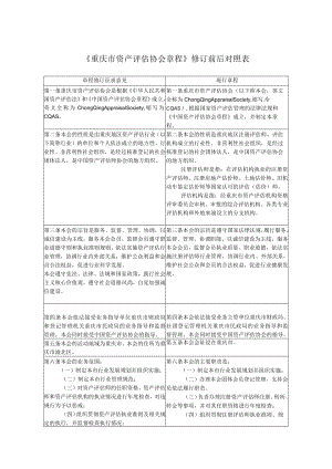 《重庆市资产评估协会章程》修订前后对照表.docx