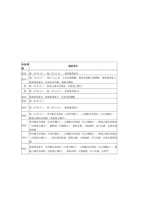 表食品检验项目监督抽检项目.docx