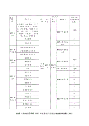 泉州师范学院2023年硕士研究生招生专业目录及初试科目.docx