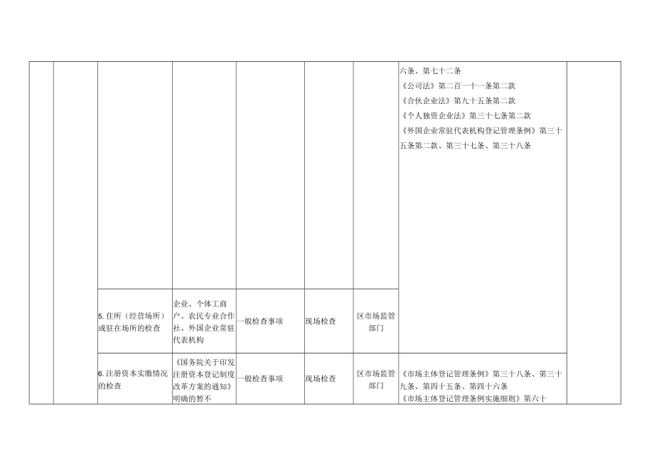 武汉市市场监管局随机抽查事项清单（2023版）.docx_第3页