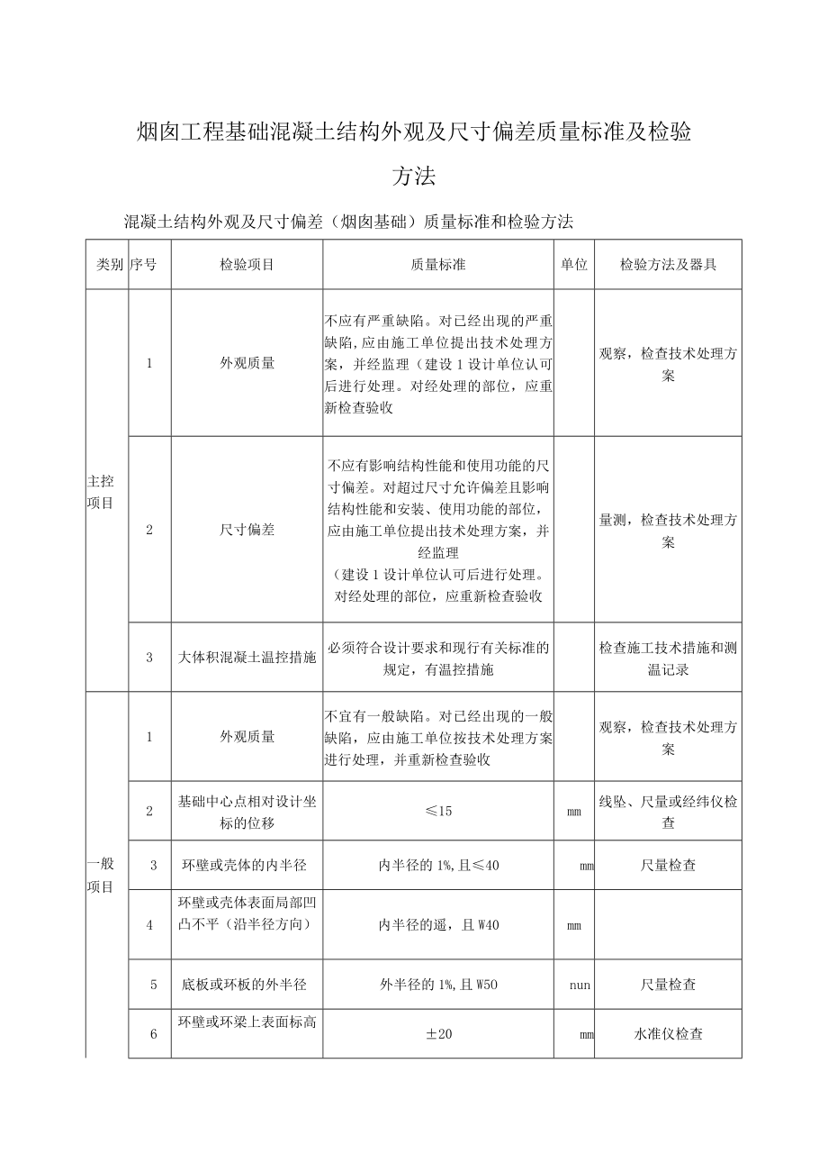 烟囱工程基础混凝土结构外观及尺寸偏差质量标准及检验方法.docx_第1页