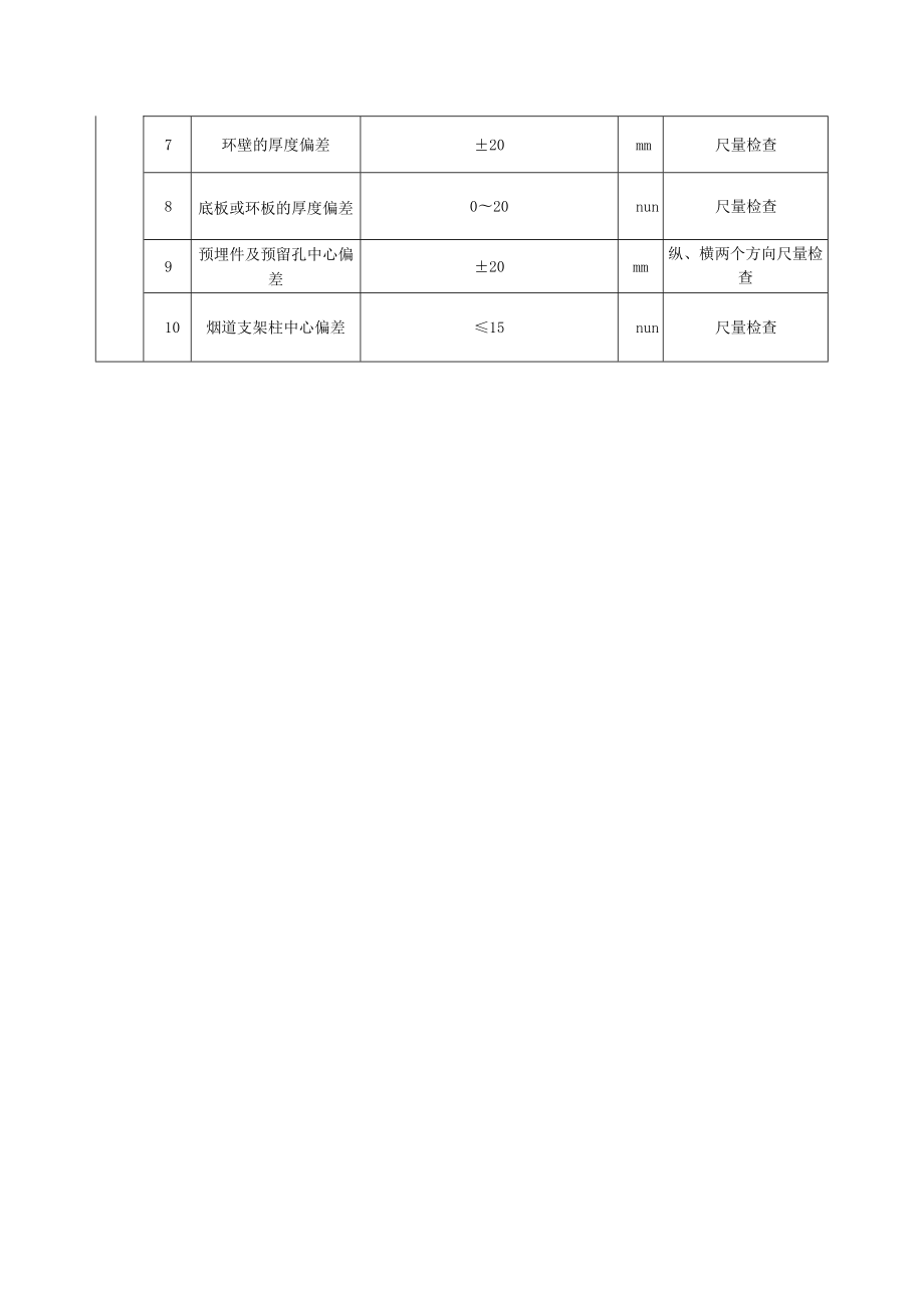 烟囱工程基础混凝土结构外观及尺寸偏差质量标准及检验方法.docx_第2页