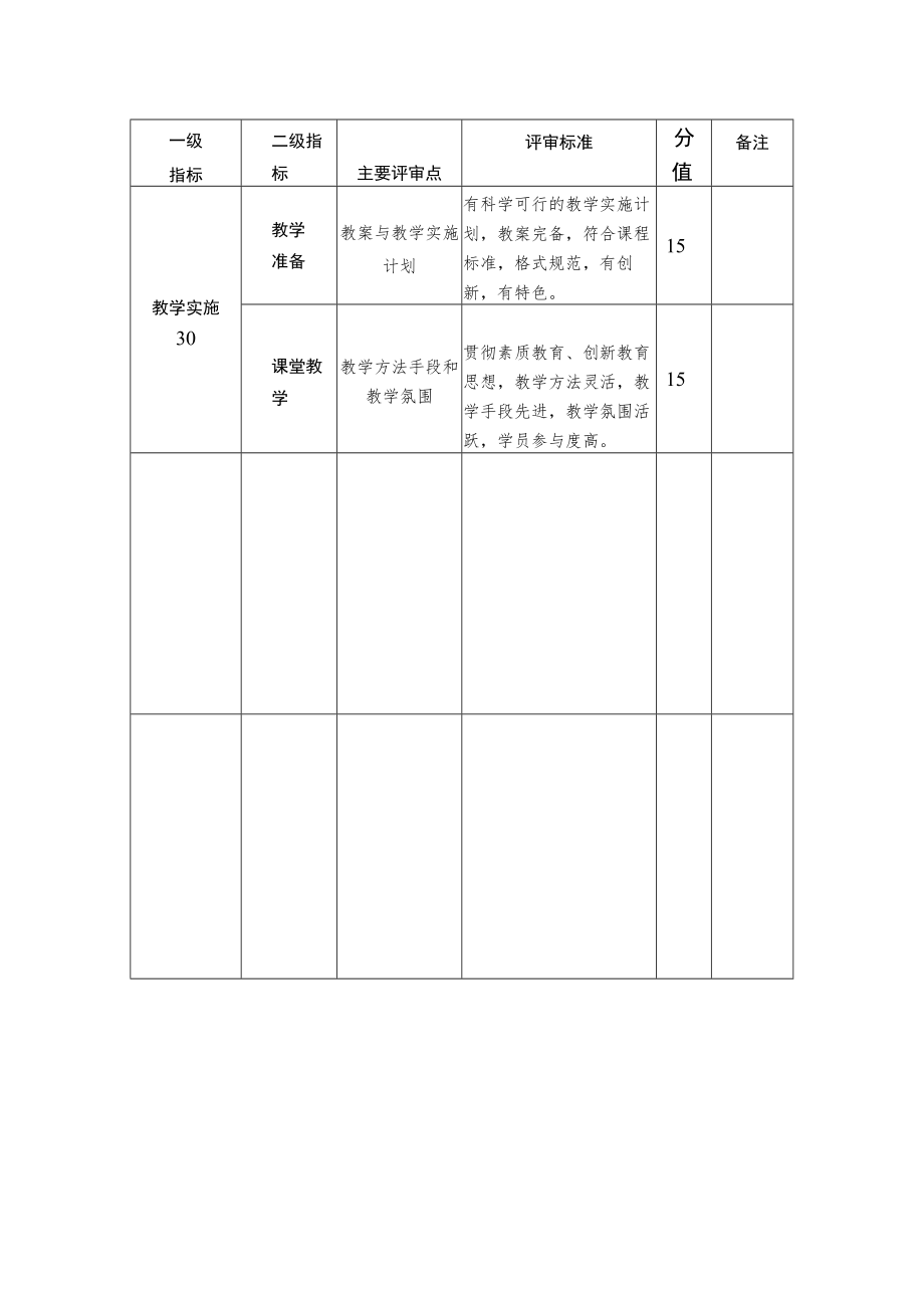 湖北省老年大学名课评审标准.docx_第2页