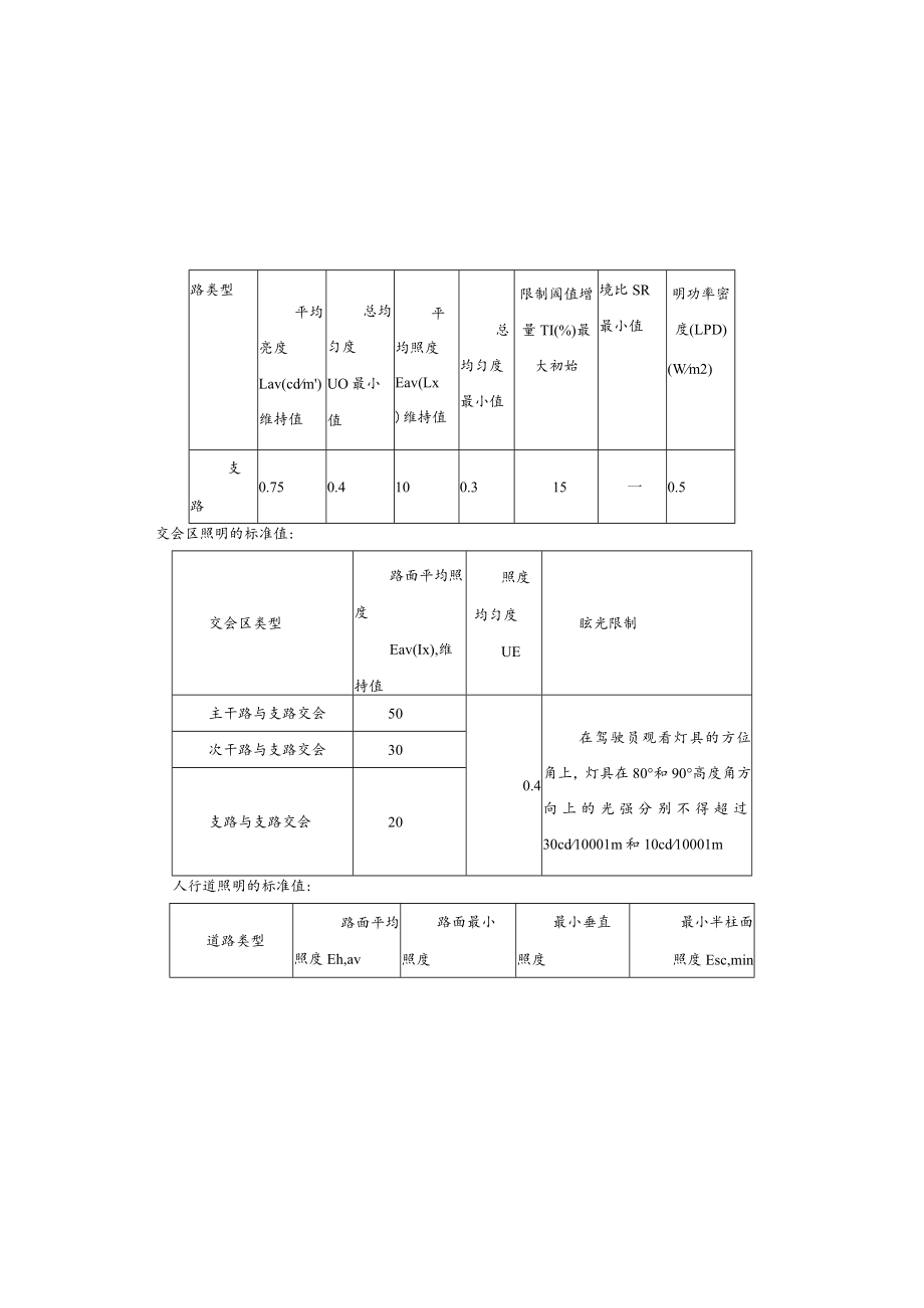 江北嘴江州街道路（K0+790～K1+051.080）工程 照明工程施工图设计说明.docx_第2页