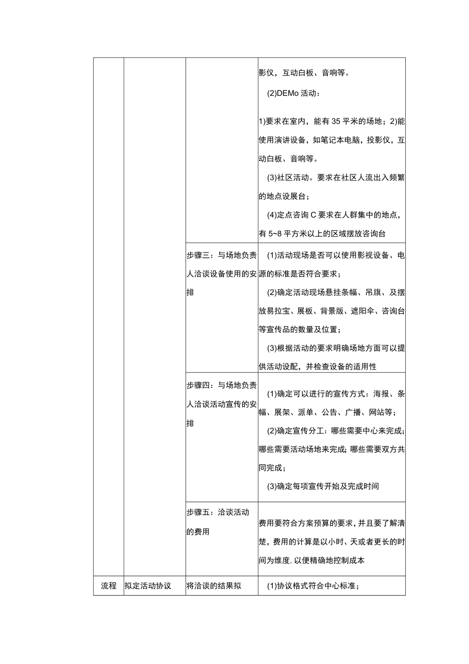 学校运营市场营销手册市场专员签订市场活动合作协议.docx_第2页