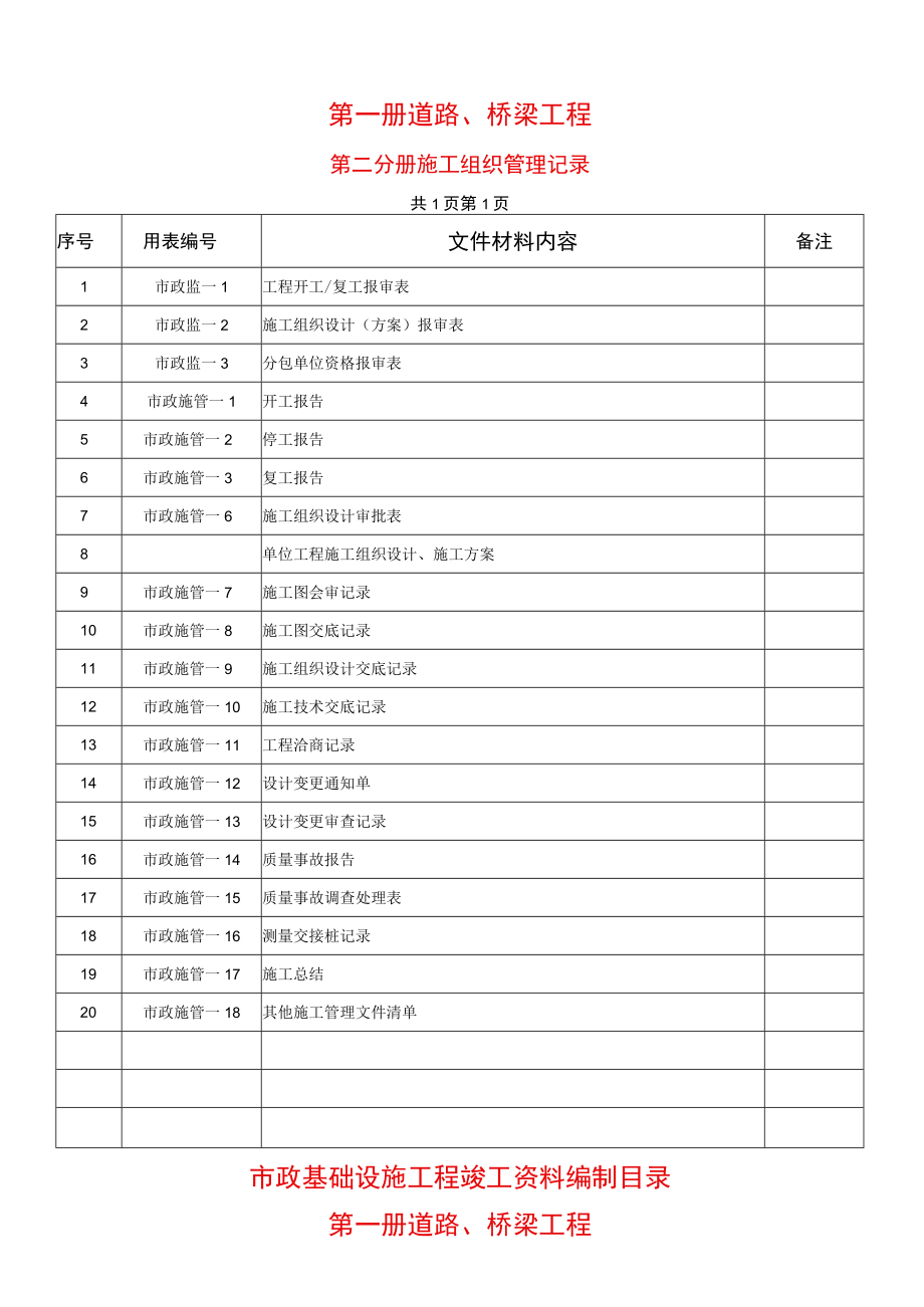 市政工程资料目录2.docx_第2页