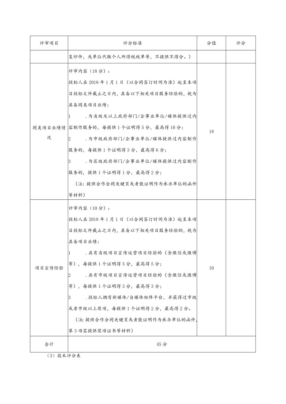 评分标准1分权值总分为100分评分分值分配如下.docx_第2页