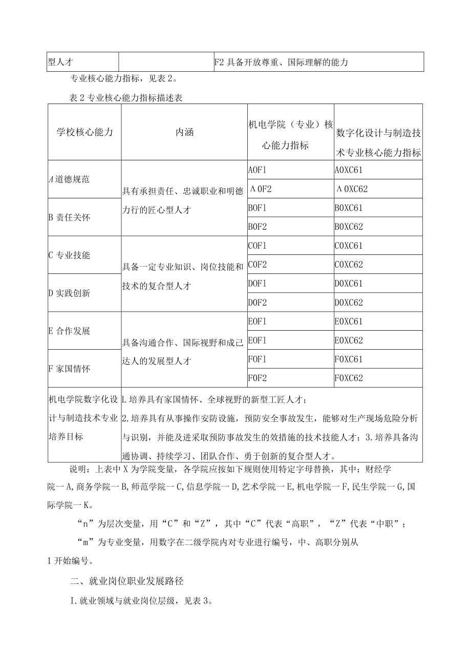 数字化设计与制造技术专业人才培养目标与培养规格.docx_第2页