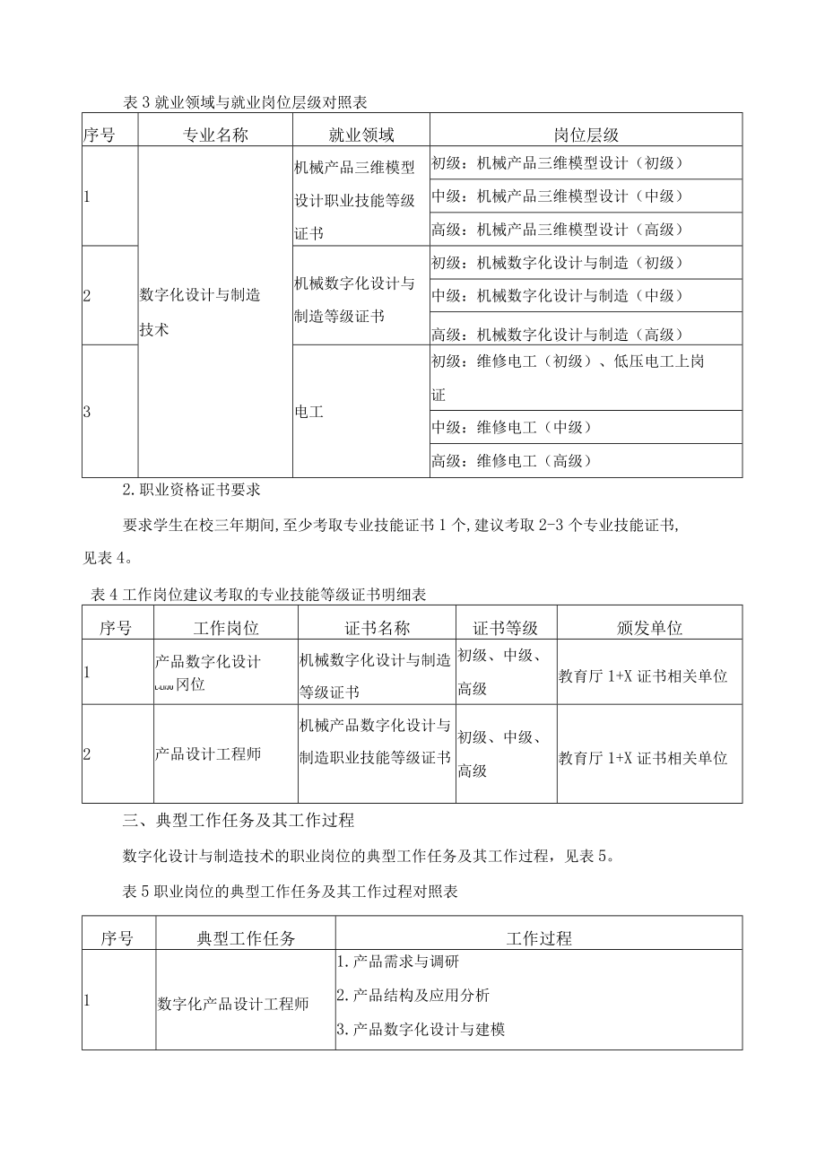 数字化设计与制造技术专业人才培养目标与培养规格.docx_第3页