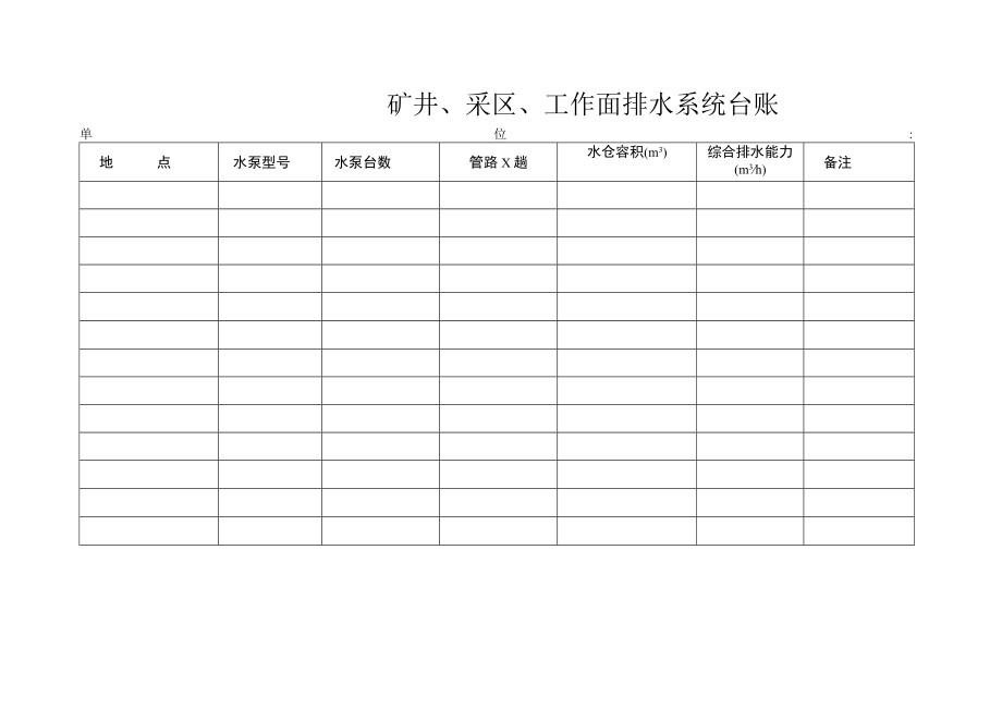 矿井、采区、工作面排水系统台账.docx_第1页