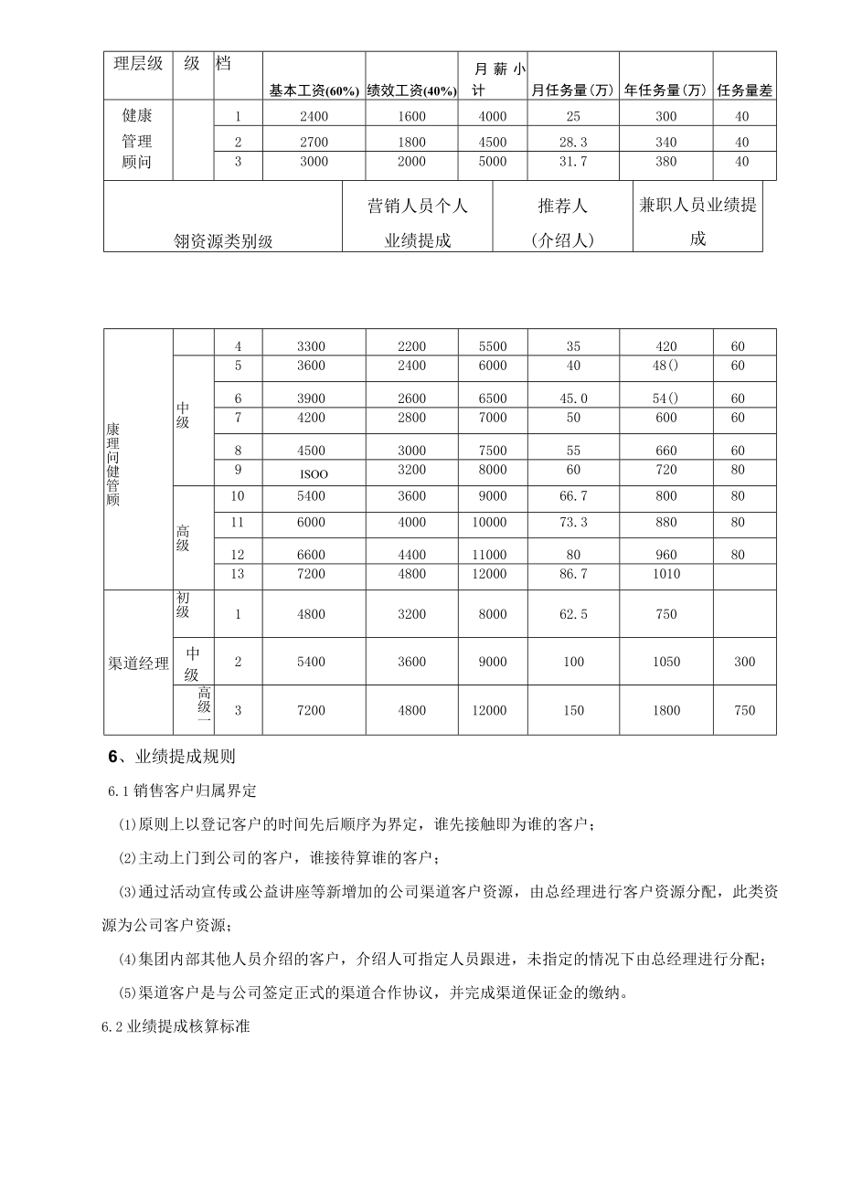 16营销人员薪酬考核管理规定（2023修订版).docx_第3页