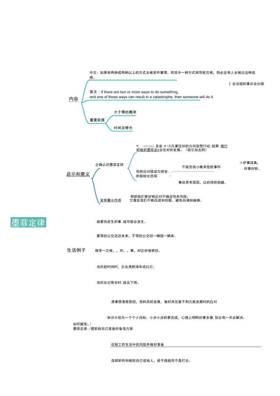 墨菲定律思维导图模板.docx_第1页