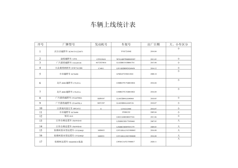 车辆安全检测项目车辆上线统计表.docx_第2页