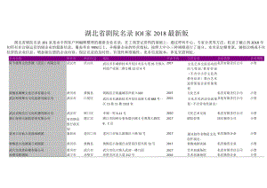 湖北省剧院名录2018版101家.docx