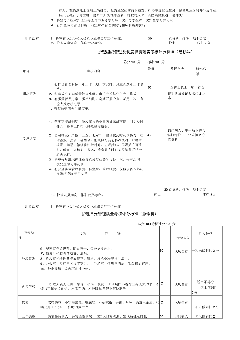 护理质量单项考核评分标准.docx_第3页