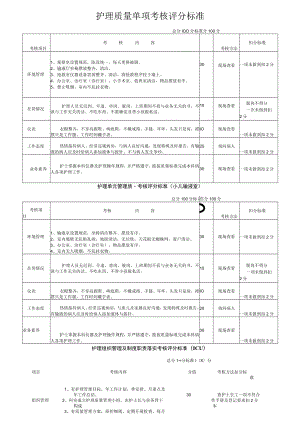 护理质量单项考核评分标准.docx