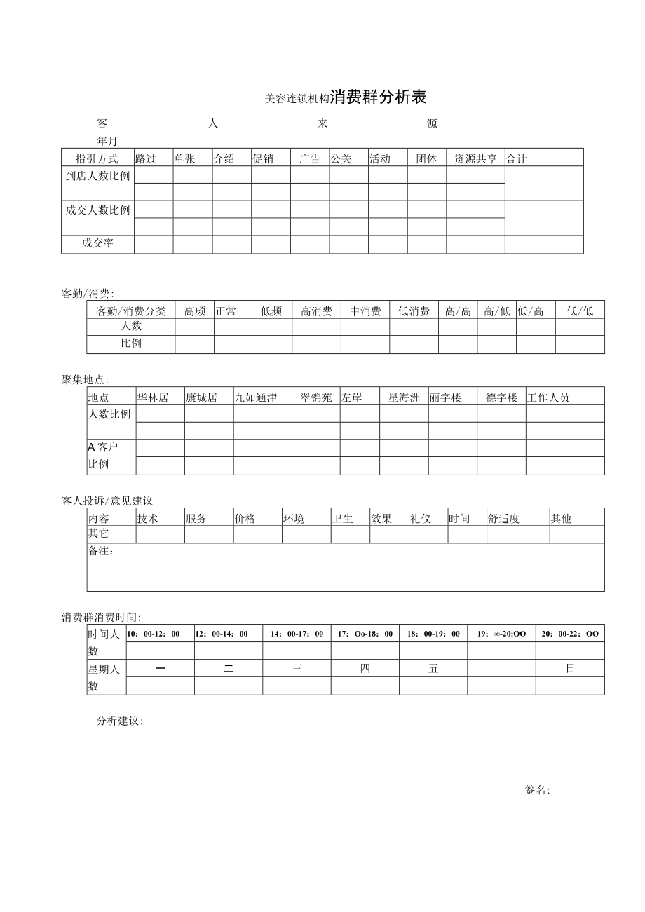 美容连锁机构消费群分析表.docx_第1页