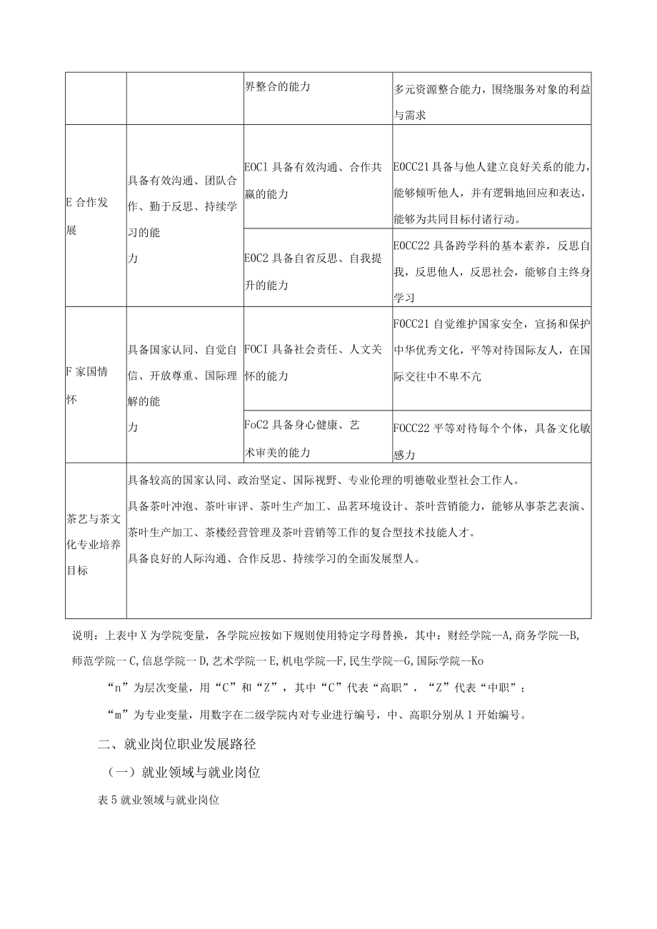 茶艺与茶文化专业人才培养目标与能力指标.docx_第3页