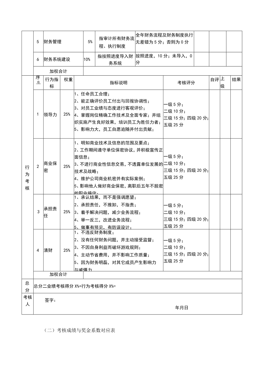 3目标责任书—财务总监.docx_第3页