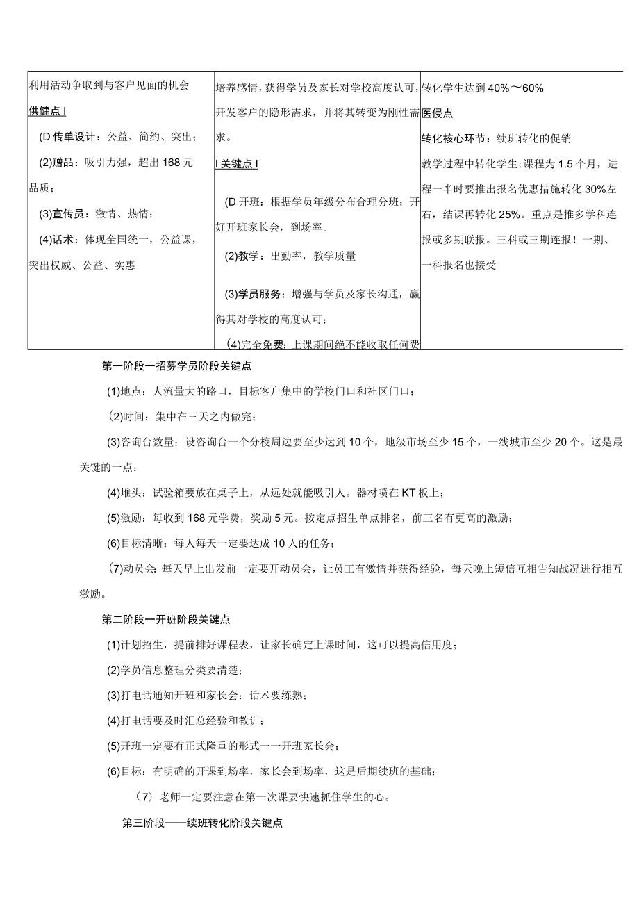 学校运营市场营销手册拉杆书包招生方案.docx_第3页