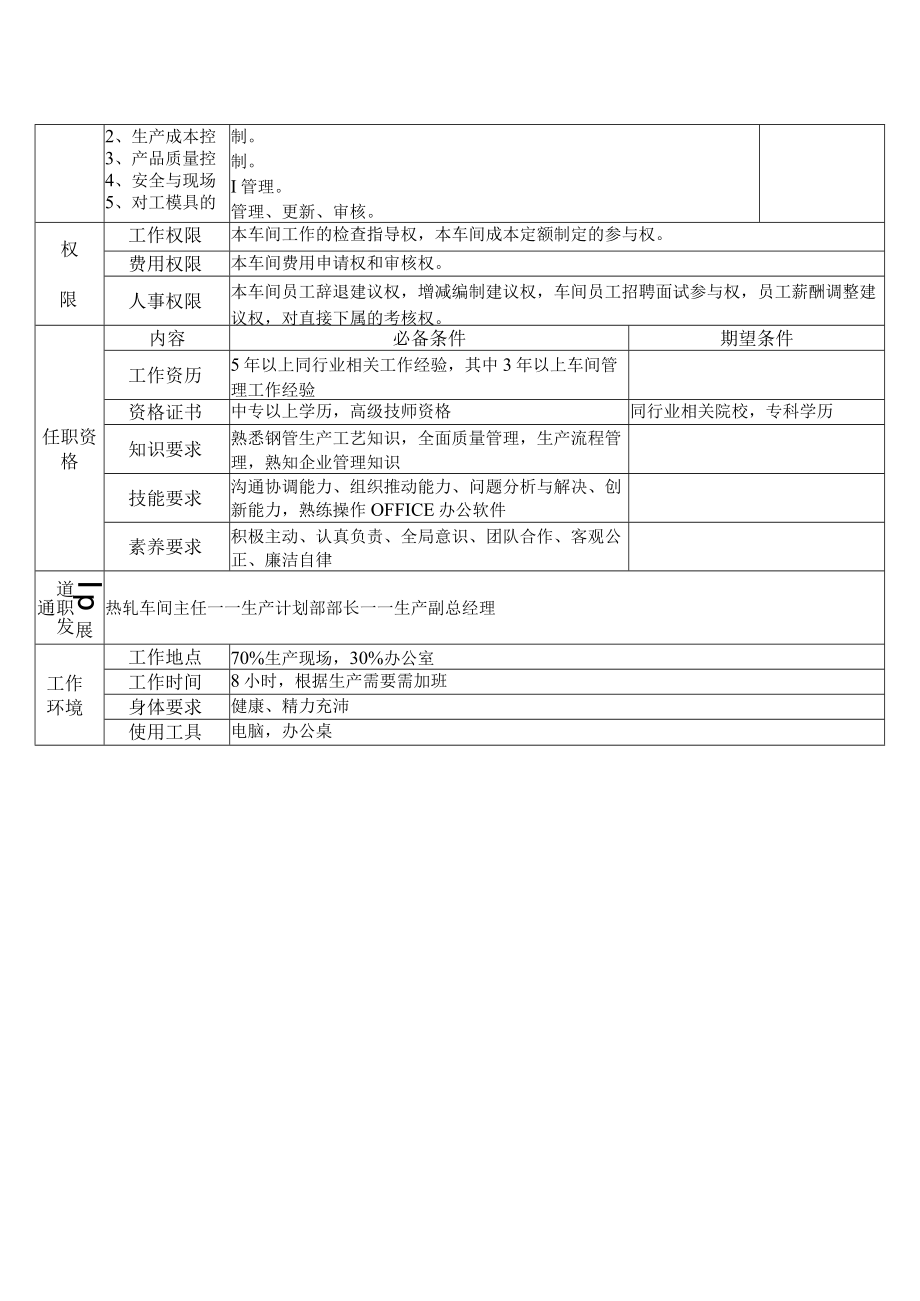 热轧车间主任岗位说明书.docx_第2页