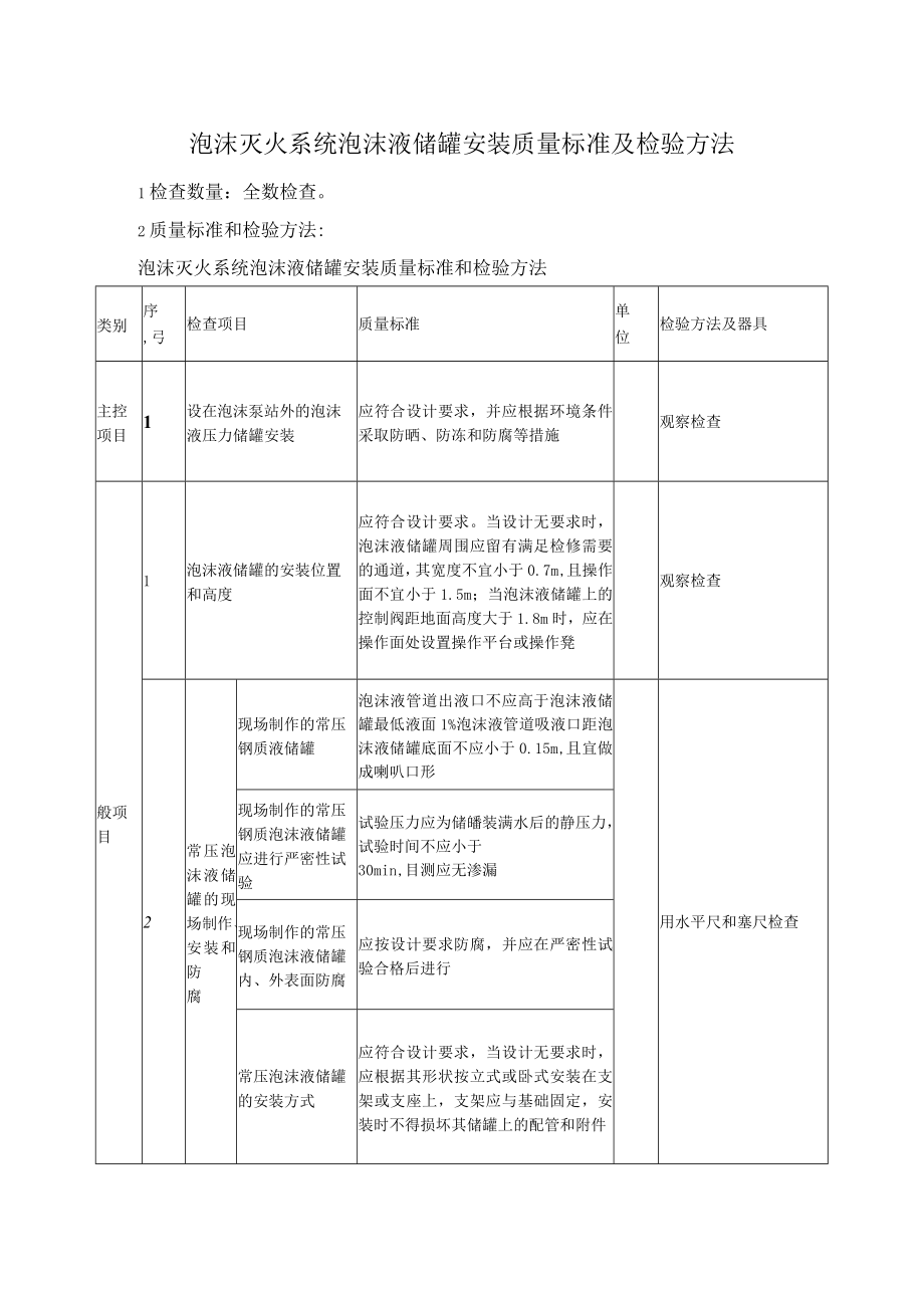 泡沫灭火系统泡沫液储罐安装质量标准及检验方法.docx_第1页