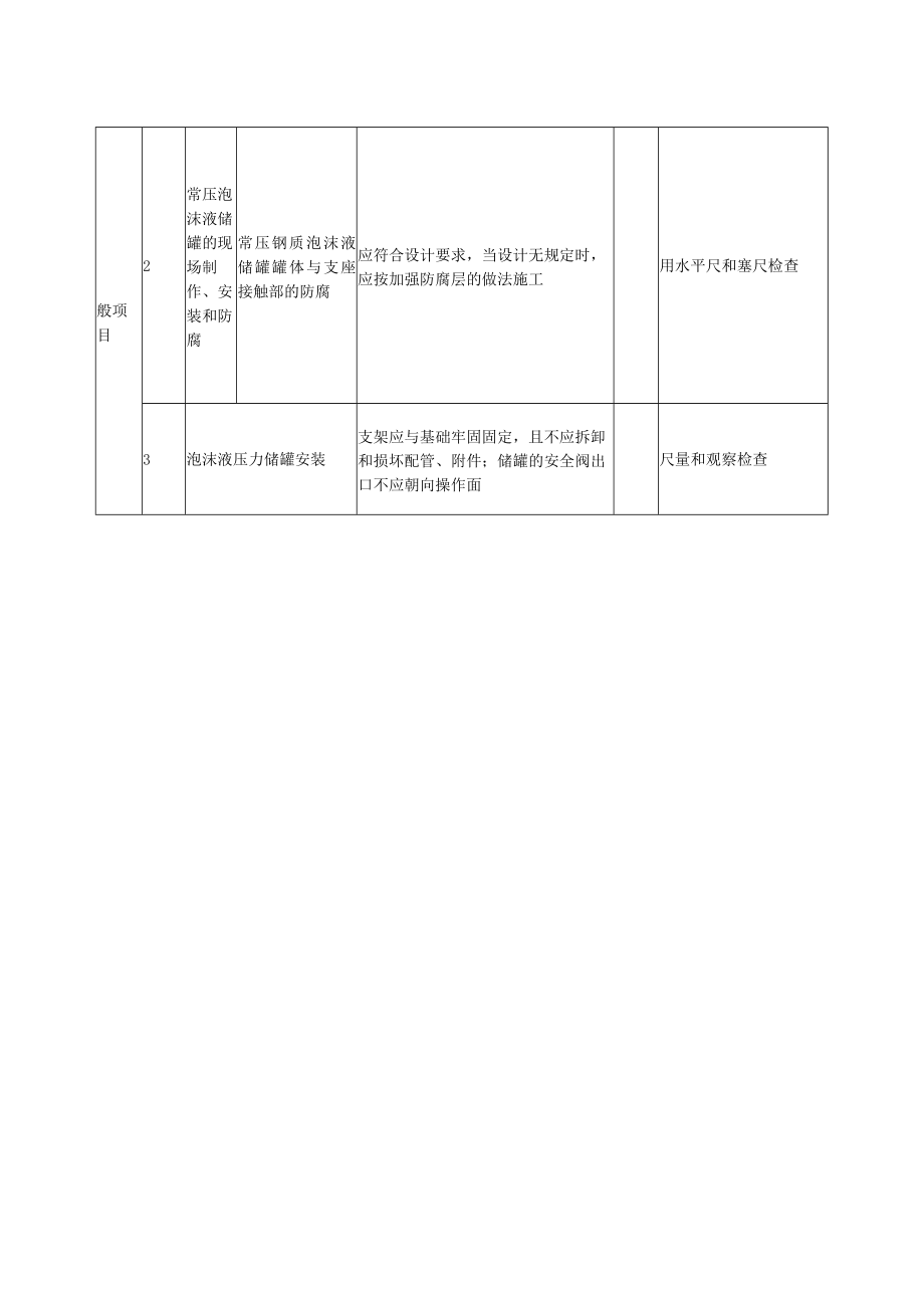 泡沫灭火系统泡沫液储罐安装质量标准及检验方法.docx_第2页