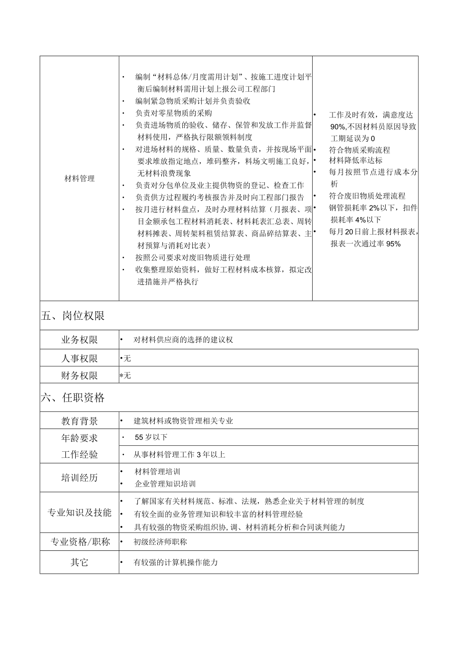 材料采购员岗位说明书.docx_第2页