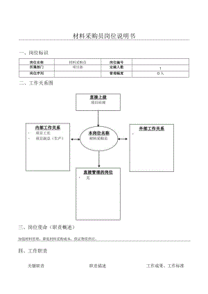 材料采购员岗位说明书.docx