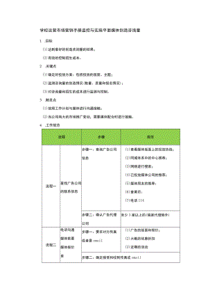 学校运营市场营销手册监控与实施平面媒体创造咨询量.docx